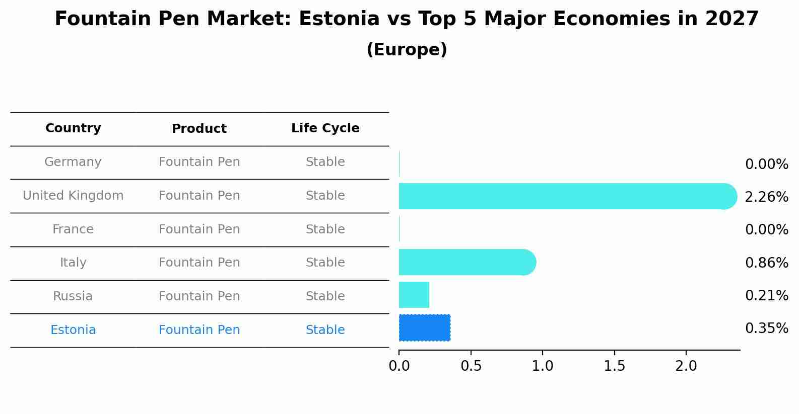 Fountain Pen Market: Estonia vs Top 5 Major Economies in 2027 (Europe)