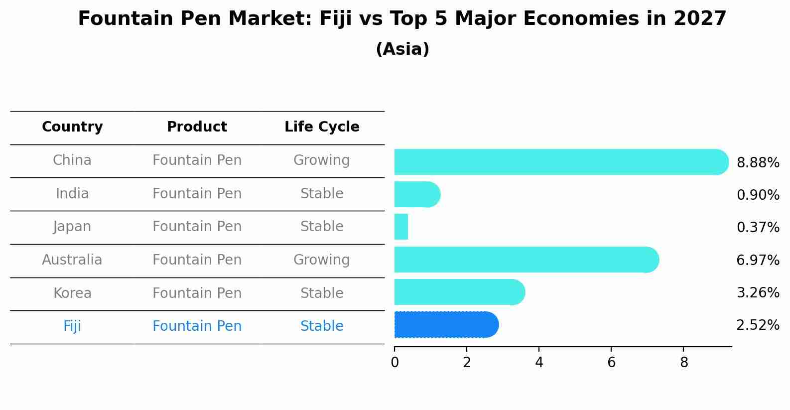 Fountain Pen Market: Fiji vs Top 5 Major Economies in 2027 (Asia)