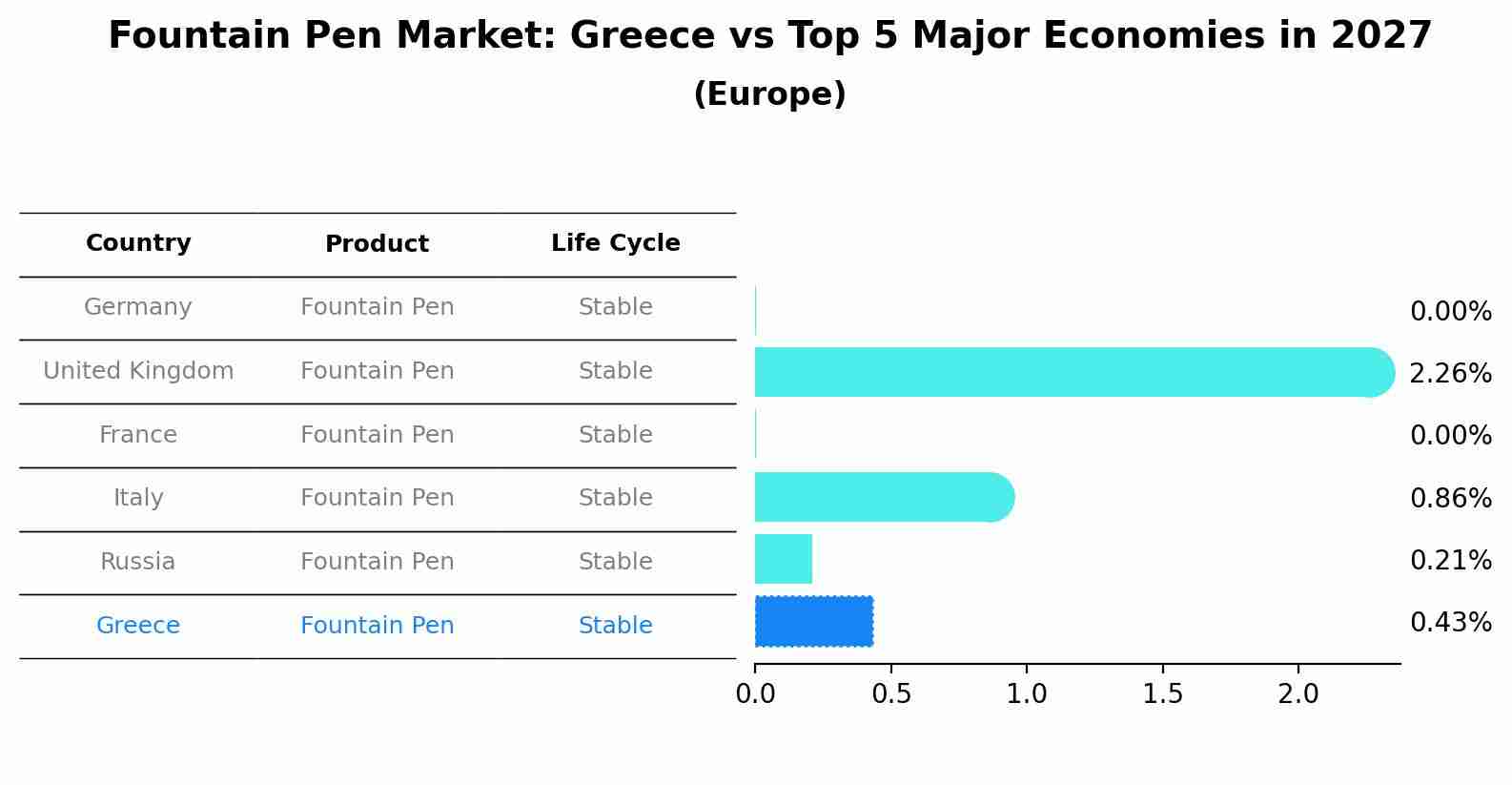 Fountain Pen Market: Greece vs Top 5 Major Economies in 2027 (Europe)