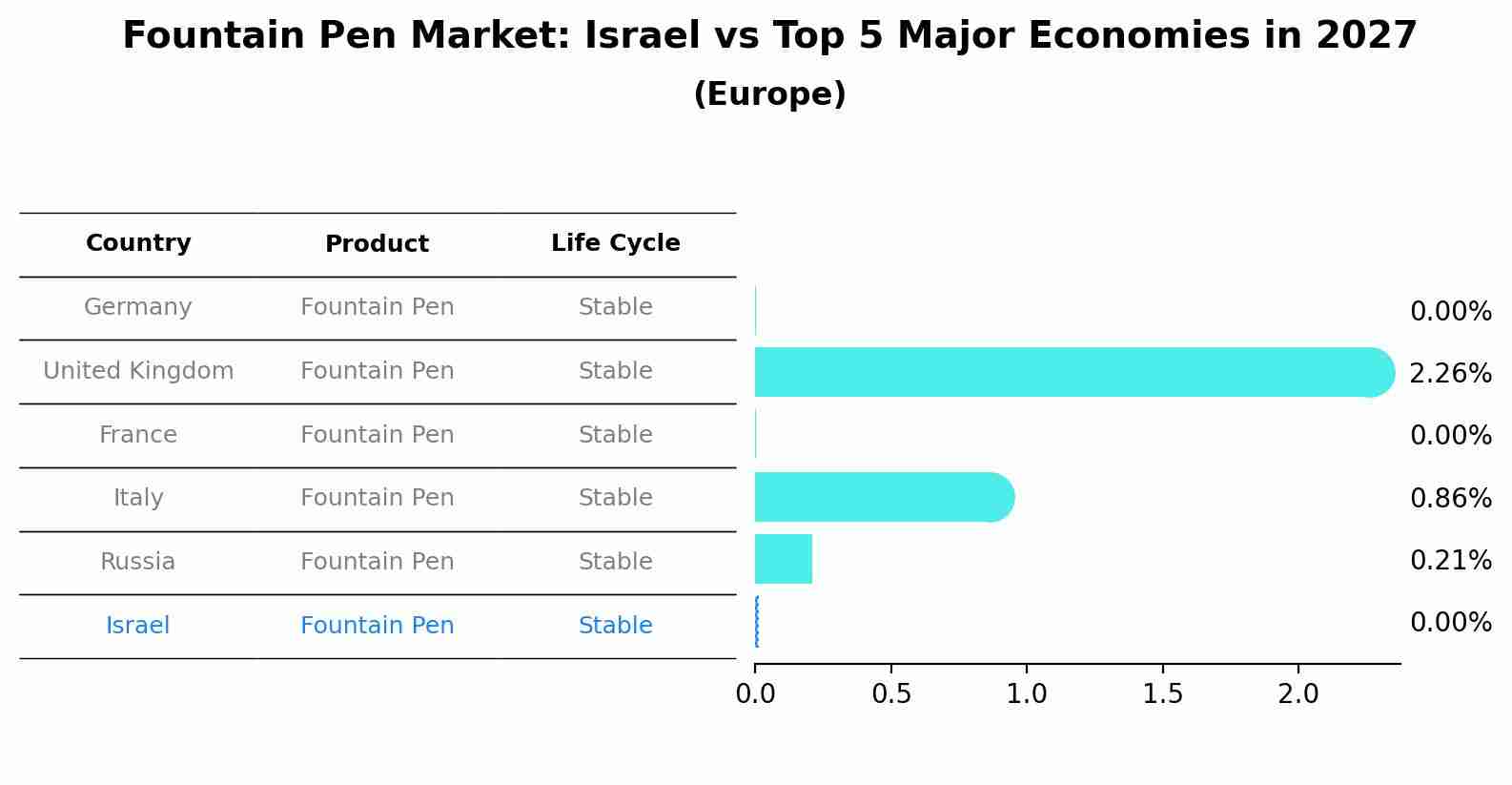 Fountain Pen Market: Israel vs Top 5 Major Economies in 2027 (Europe)