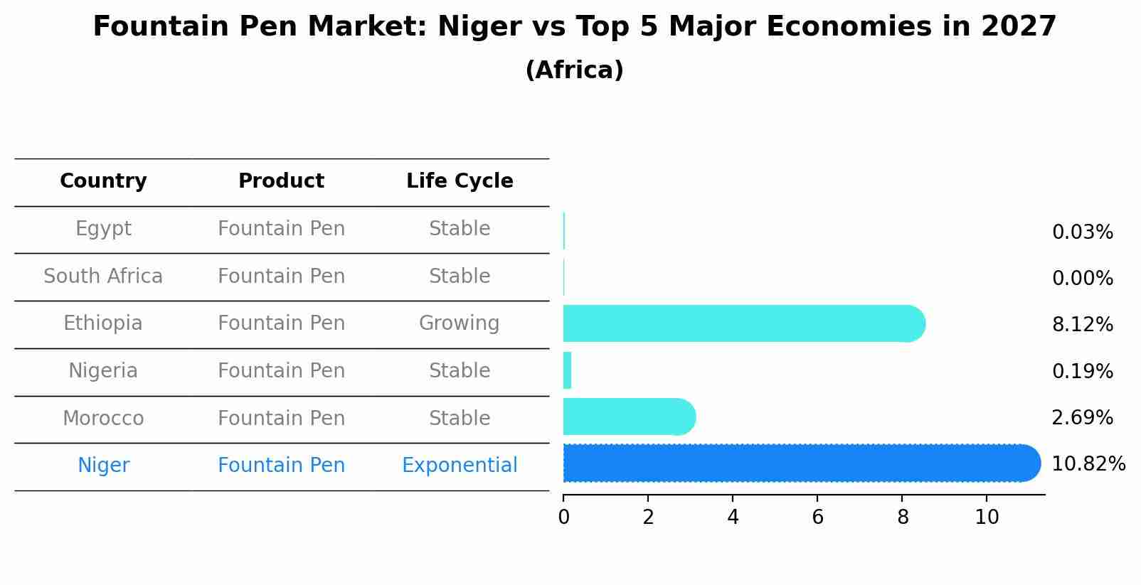 Fountain Pen Market: Niger vs Top 5 Major Economies in 2027 (Africa)