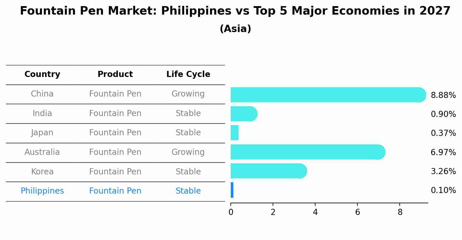 Fountain Pen Market: Philippines vs Top 5 Major Economies in 2027 (Asia)
