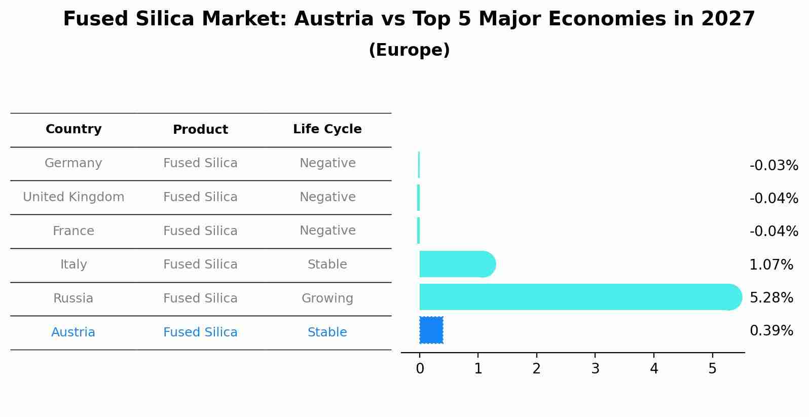 Fused Silica Market: Austria vs Top 5 Major Economies in 2027 (Europe)
