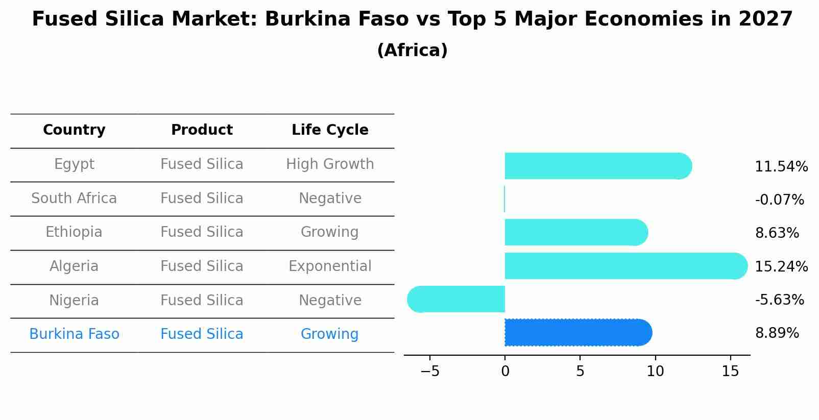 Fused Silica Market: Burkina Faso vs Top 5 Major Economies in 2027 (Africa)