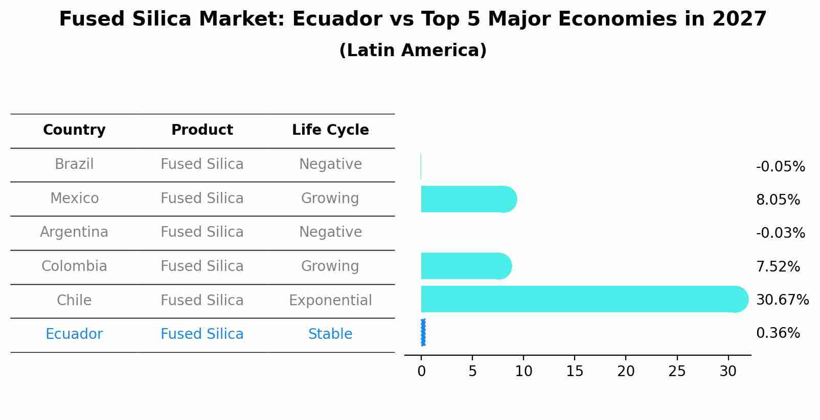 Fused Silica Market: Ecuador vs Top 5 Major Economies in 2027 (Latin America)