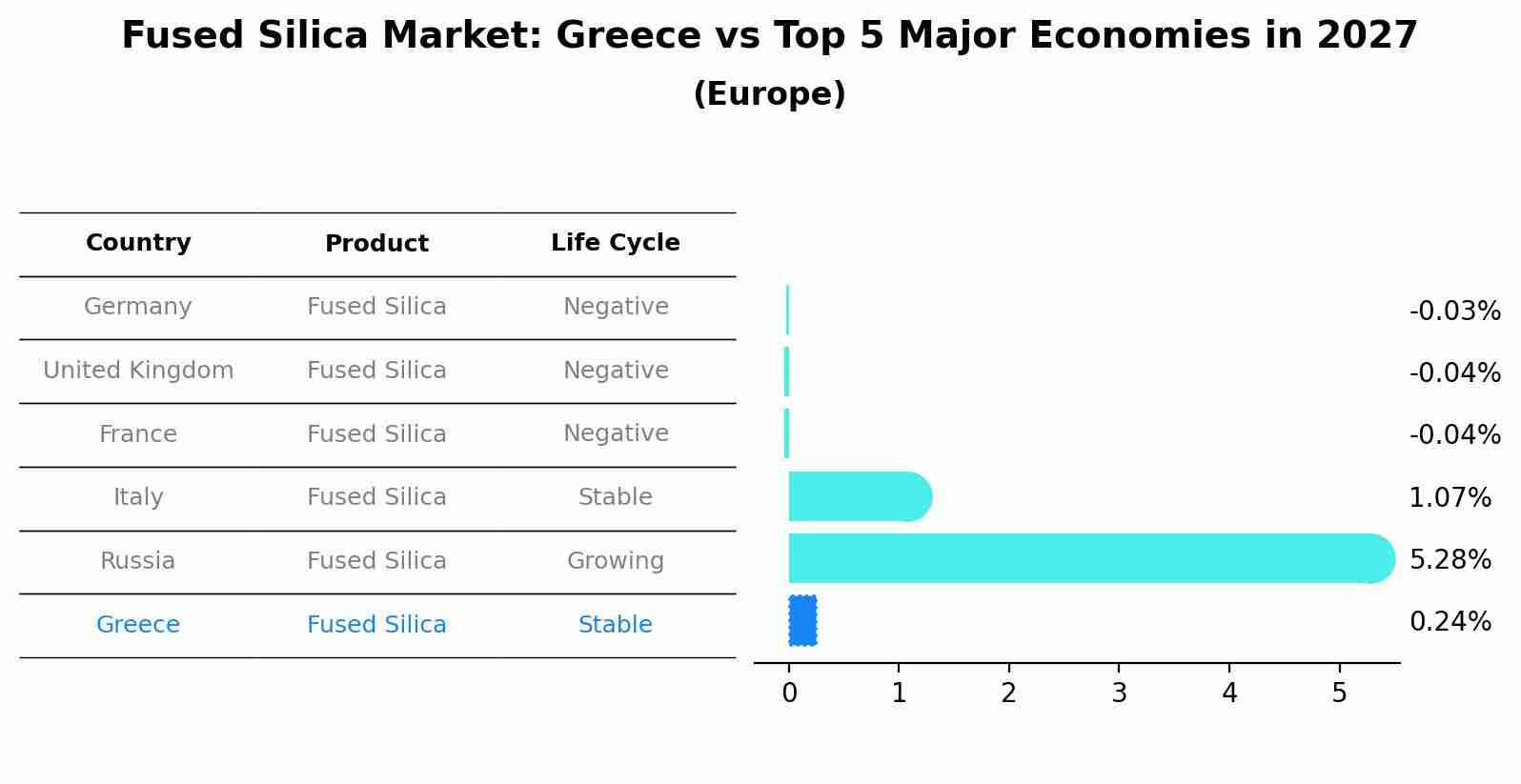 Fused Silica Market: Greece vs Top 5 Major Economies in 2027 (Europe)