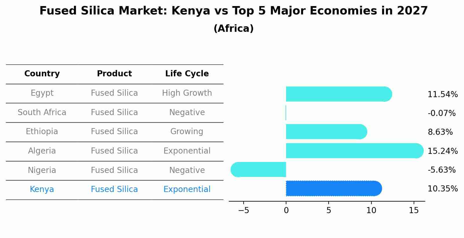 Fused Silica Market: Kenya vs Top 5 Major Economies in 2027 (Africa)