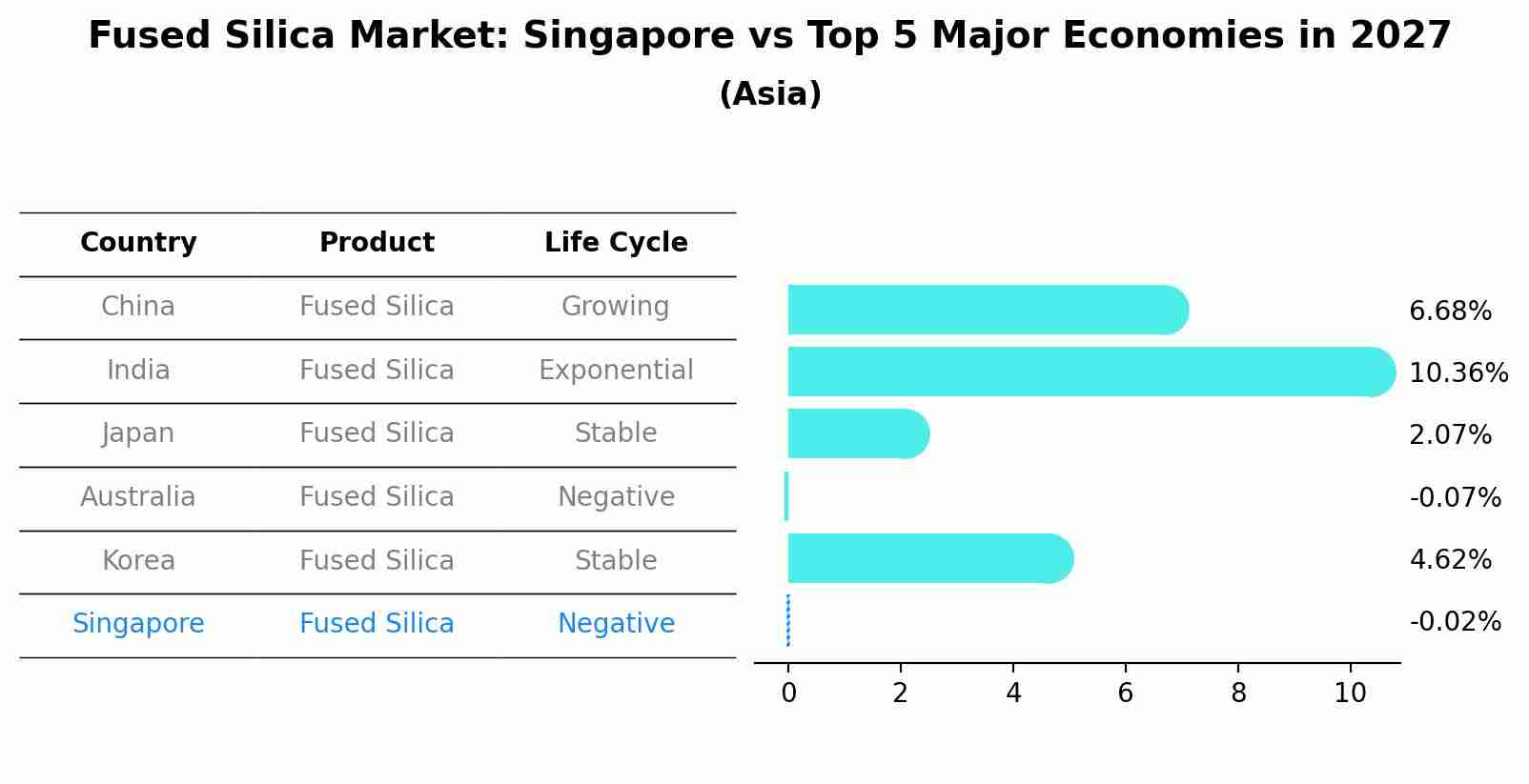 Fused Silica Market: Singapore vs Top 5 Major Economies in 2027 (Asia)