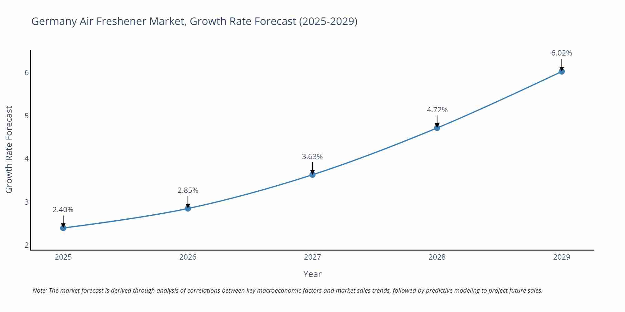 Germany Air Freshener Market Growth Rate