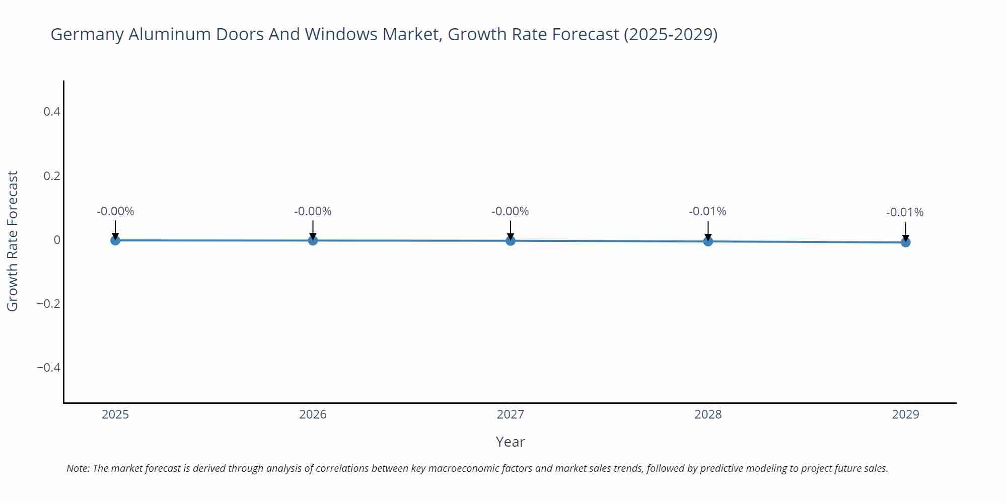 Germany Aluminum Doors And Windows Market Size Growth Rate