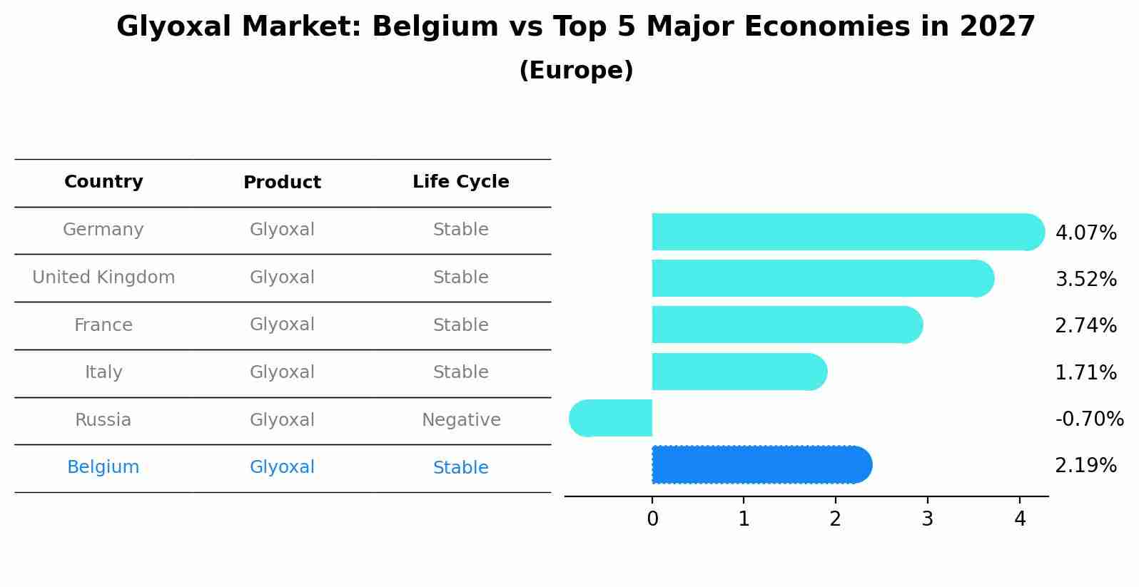 Glyoxal Market: Belgium vs Top 5 Major Economies in 2027 (Europe)