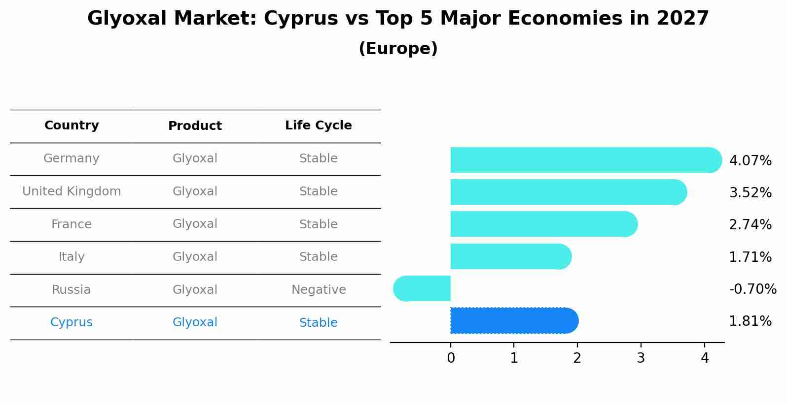 Glyoxal Market: Cyprus vs Top 5 Major Economies in 2027 (Europe)