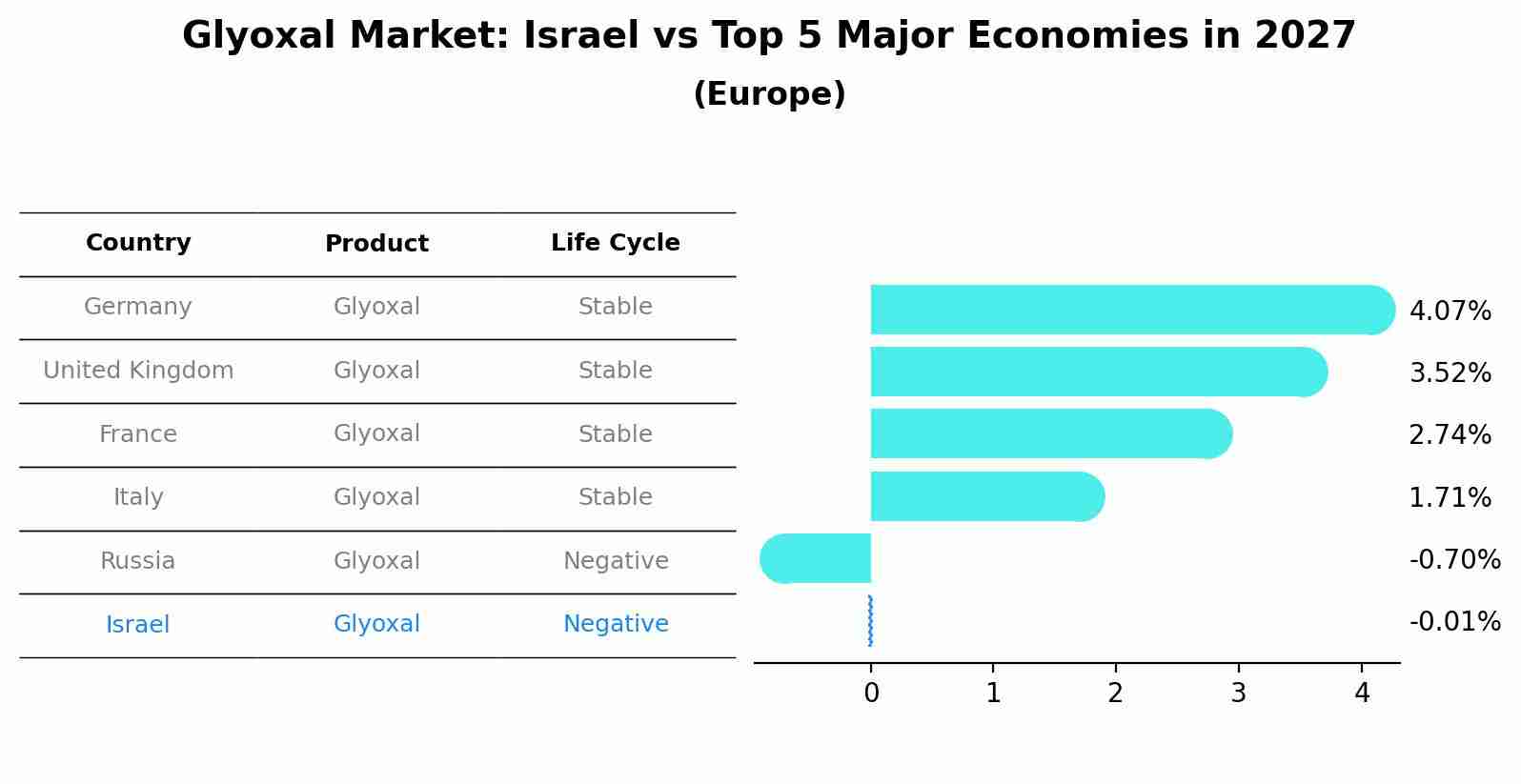 Glyoxal Market: Israel vs Top 5 Major Economies in 2027 (Europe)