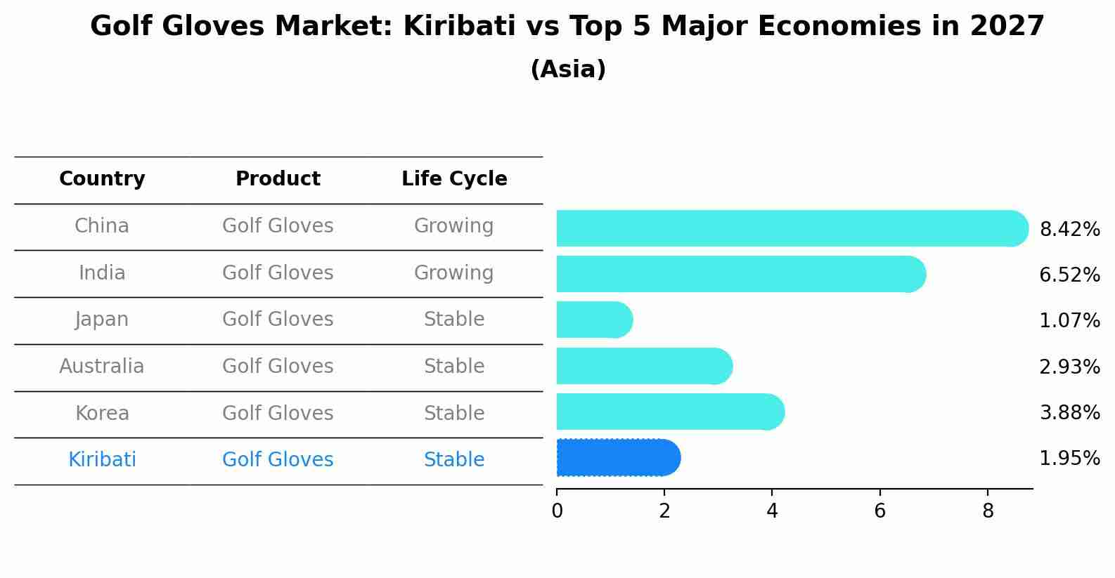Golf Gloves Market: Kiribati vs Top 5 Major Economies in 2027 (Asia)