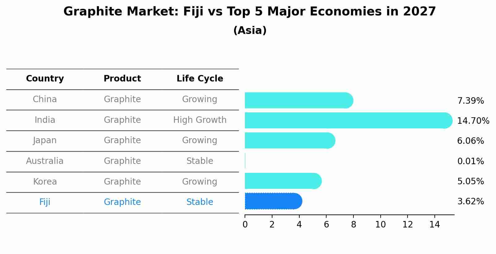 Graphite Market: Fiji vs Top 5 Major Economies in 2027 (Asia)