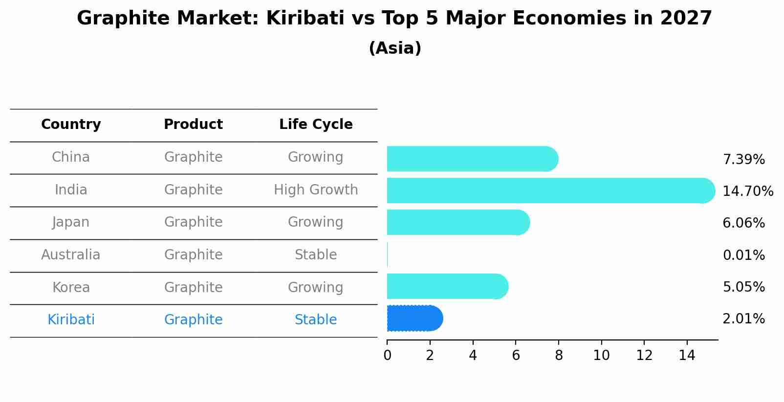 Graphite Market: Kiribati vs Top 5 Major Economies in 2027 (Asia)