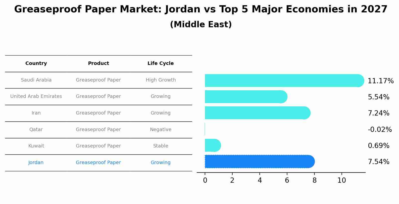 Greaseproof Paper Market: Jordan vs Top 5 Major Economies in 2027 (Middle East)