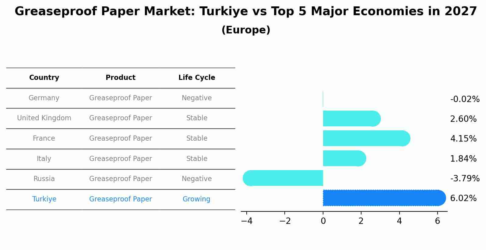 Greaseproof Paper Market: Turkiye vs Top 5 Major Economies in 2027 (Europe)