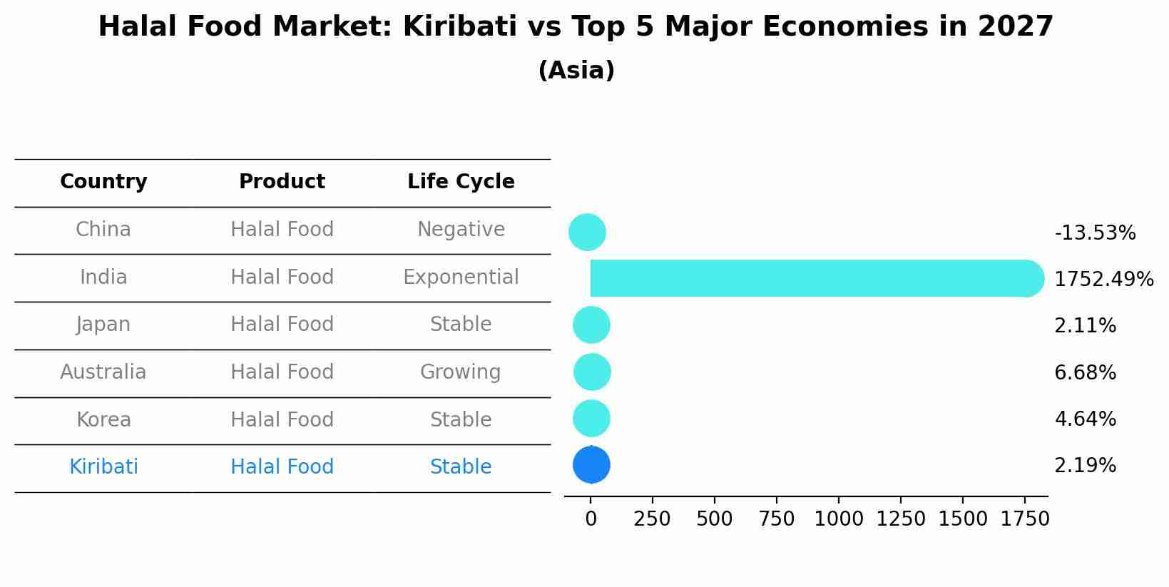 Halal Food Market: Kiribati vs Top 5 Major Economies in 2027 (Asia)
