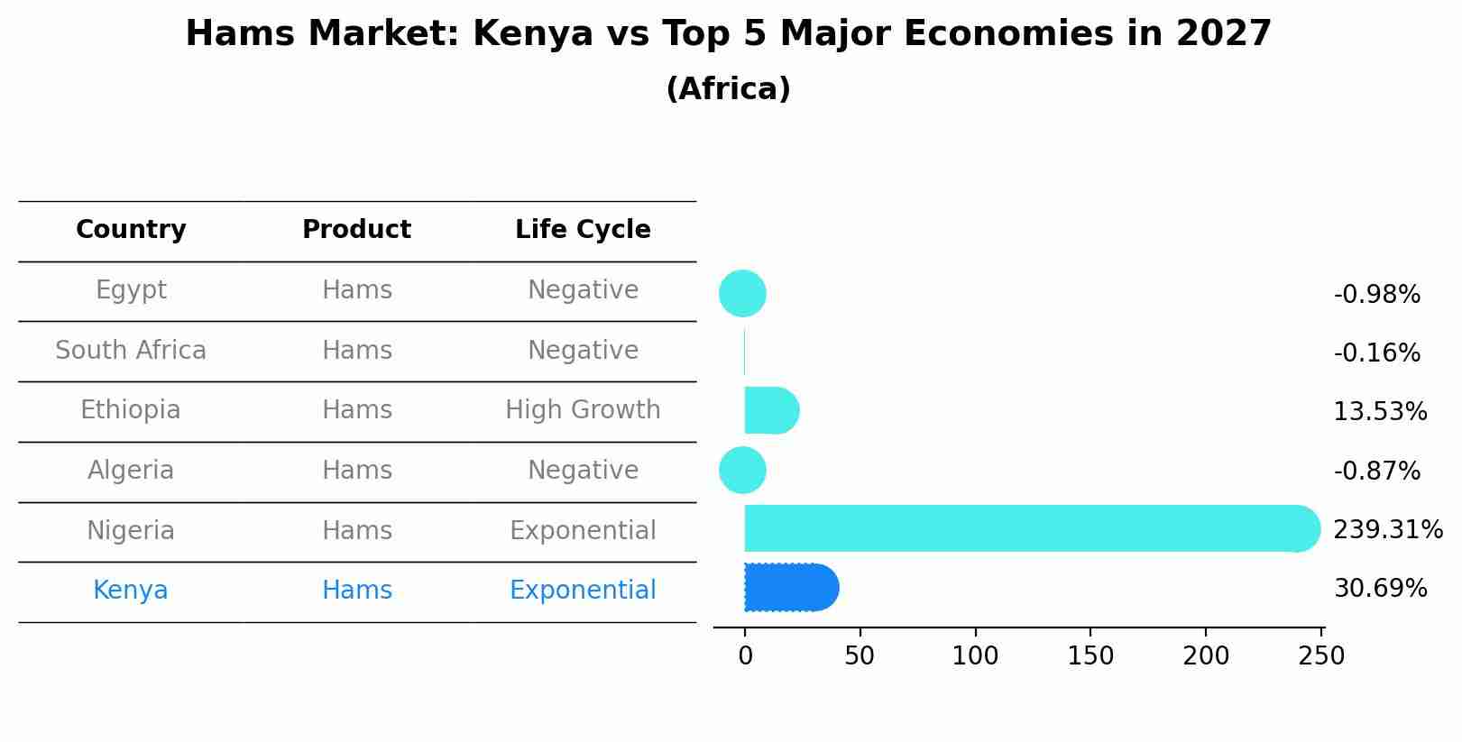 Hams Market: Kenya vs Top 5 Major Economies in 2027 (Africa)