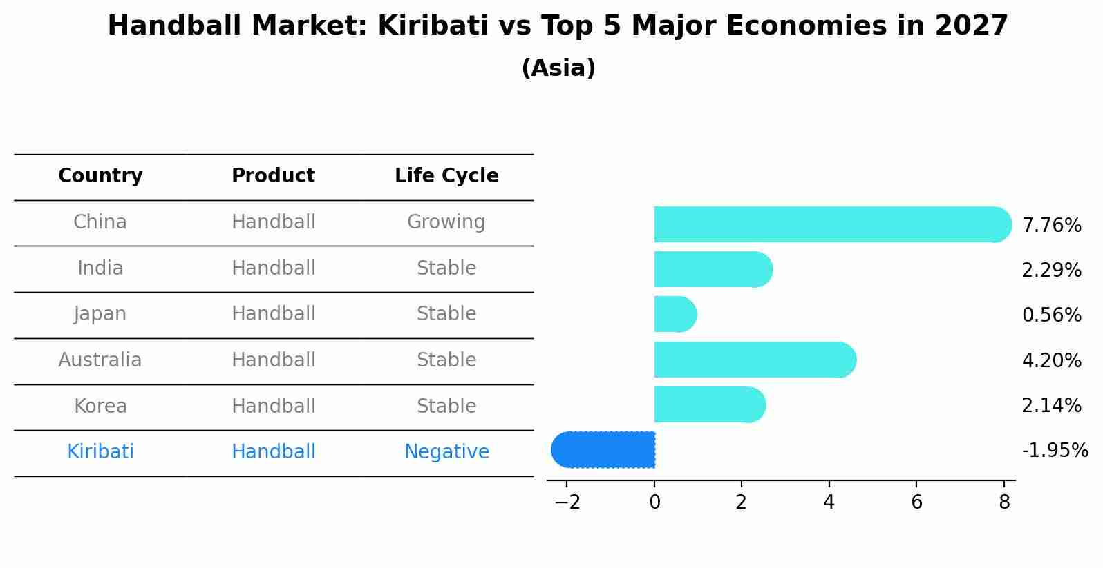 Handball Market: Kiribati vs Top 5 Major Economies in 2027 (Asia)