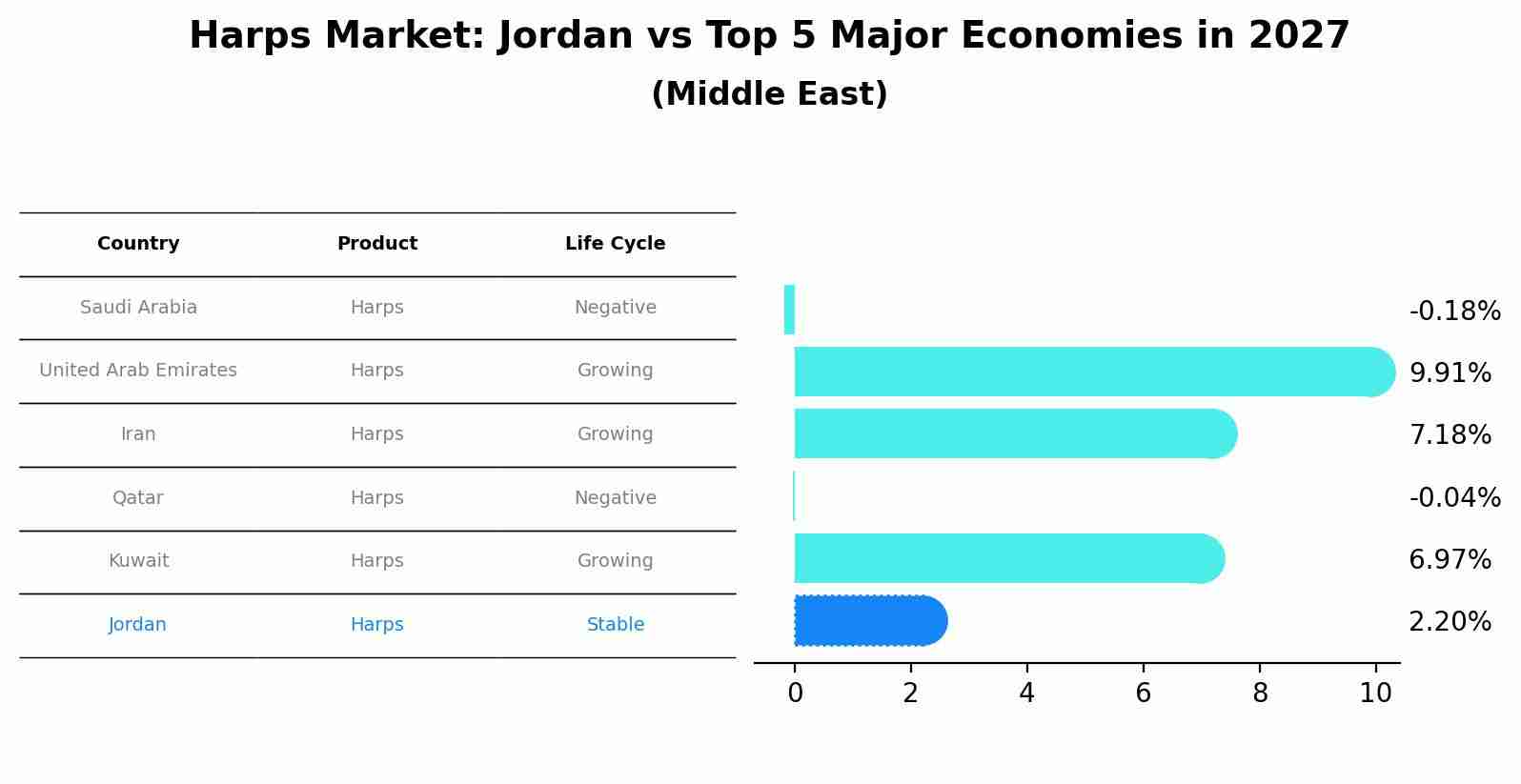 Harps Market: Jordan vs Top 5 Major Economies in 2027 (Middle East)