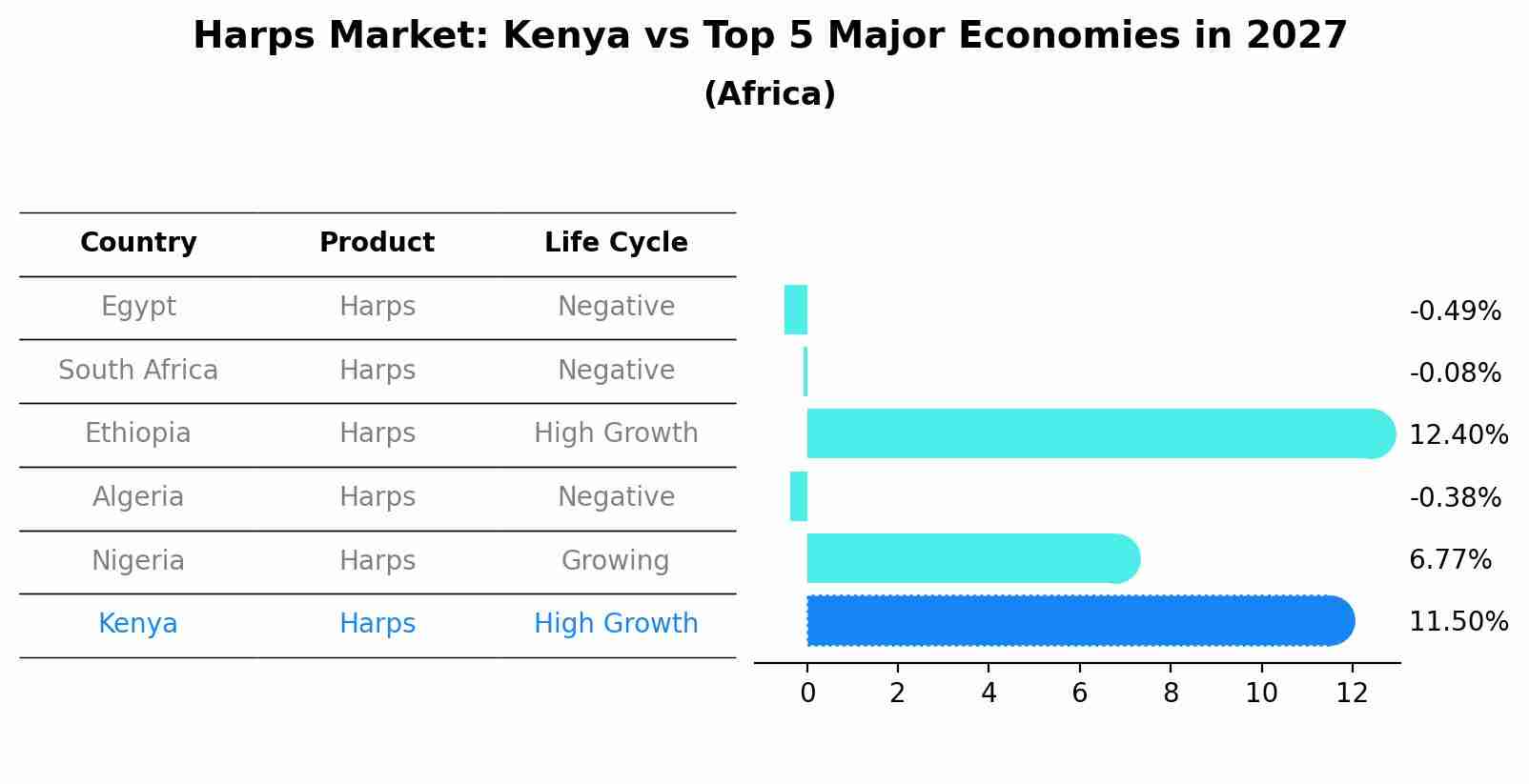 Harps Market: Kenya vs Top 5 Major Economies in 2027 (Africa)