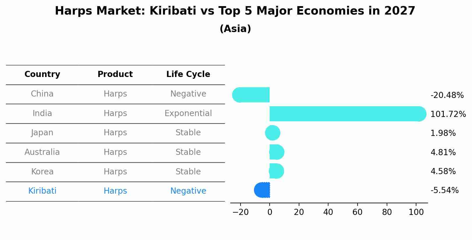 Harps Market: Kiribati vs Top 5 Major Economies in 2027 (Asia)