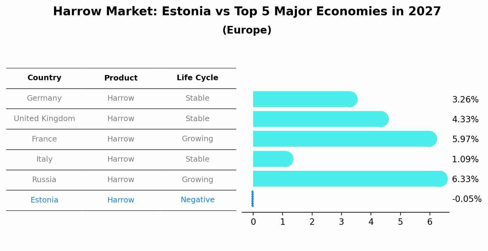 Harrow Market: Estonia vs Top 5 Major Economies in 2027 (Europe)