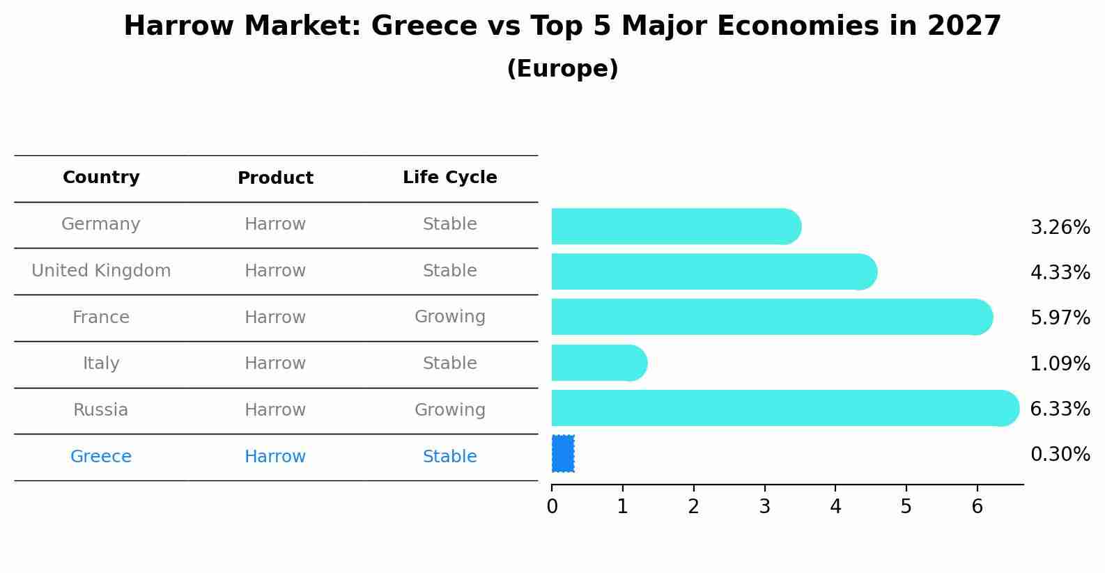 Harrow Market: Greece vs Top 5 Major Economies in 2027 (Europe)