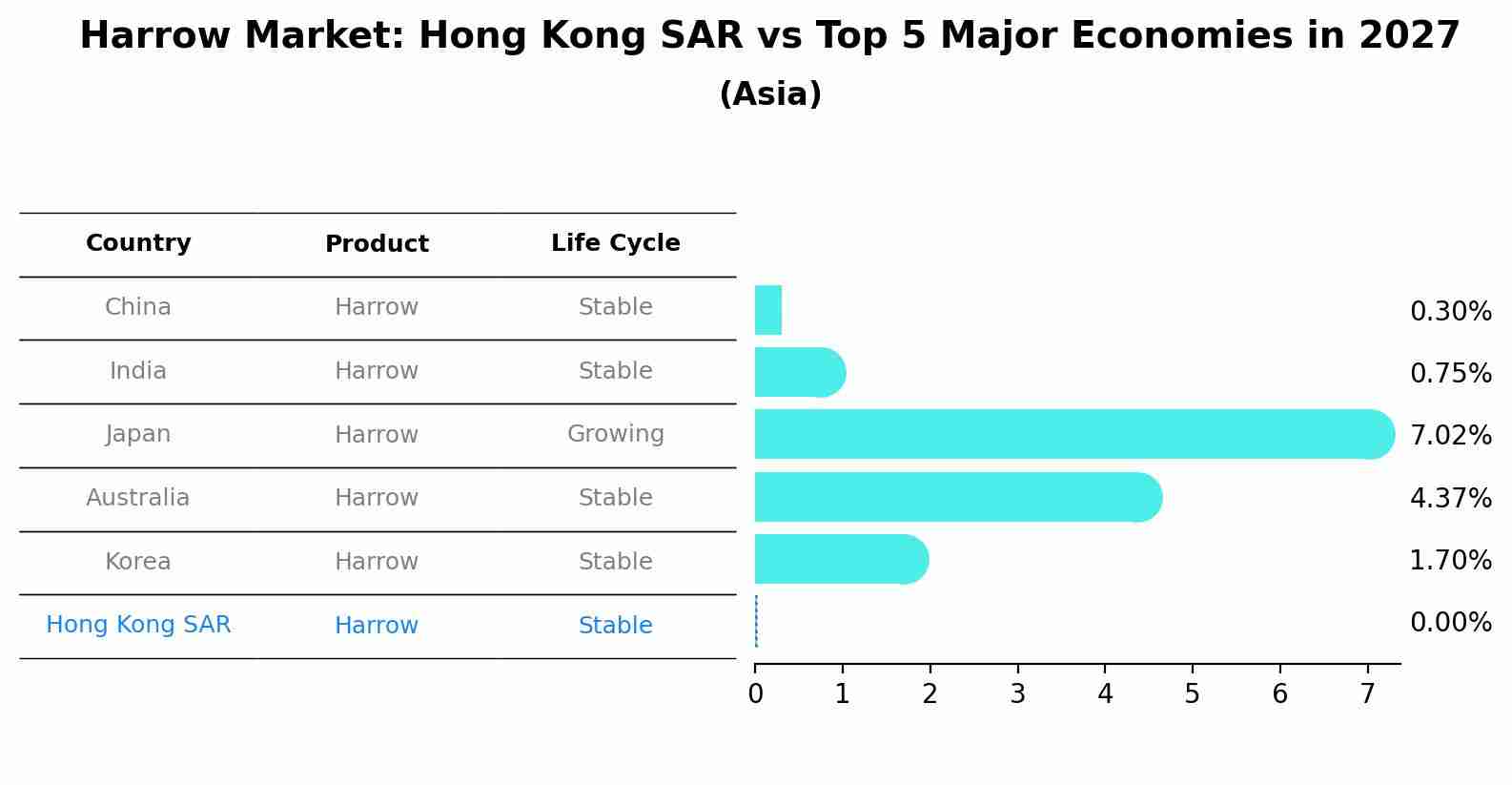 Harrow Market: Hong Kong SAR vs Top 5 Major Economies in 2027 (Asia)