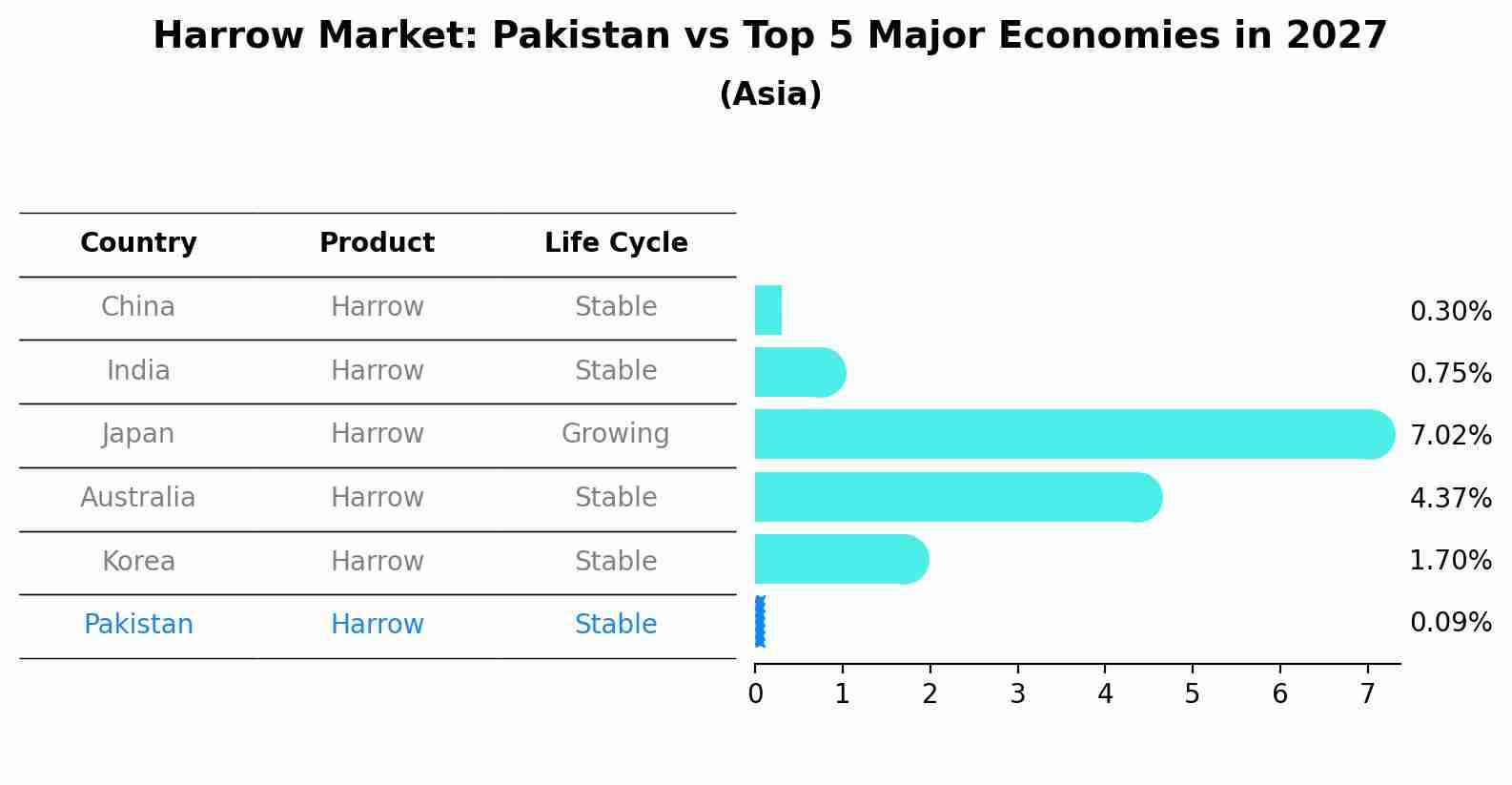 Harrow Market: Pakistan vs Top 5 Major Economies in 2027 (Asia)