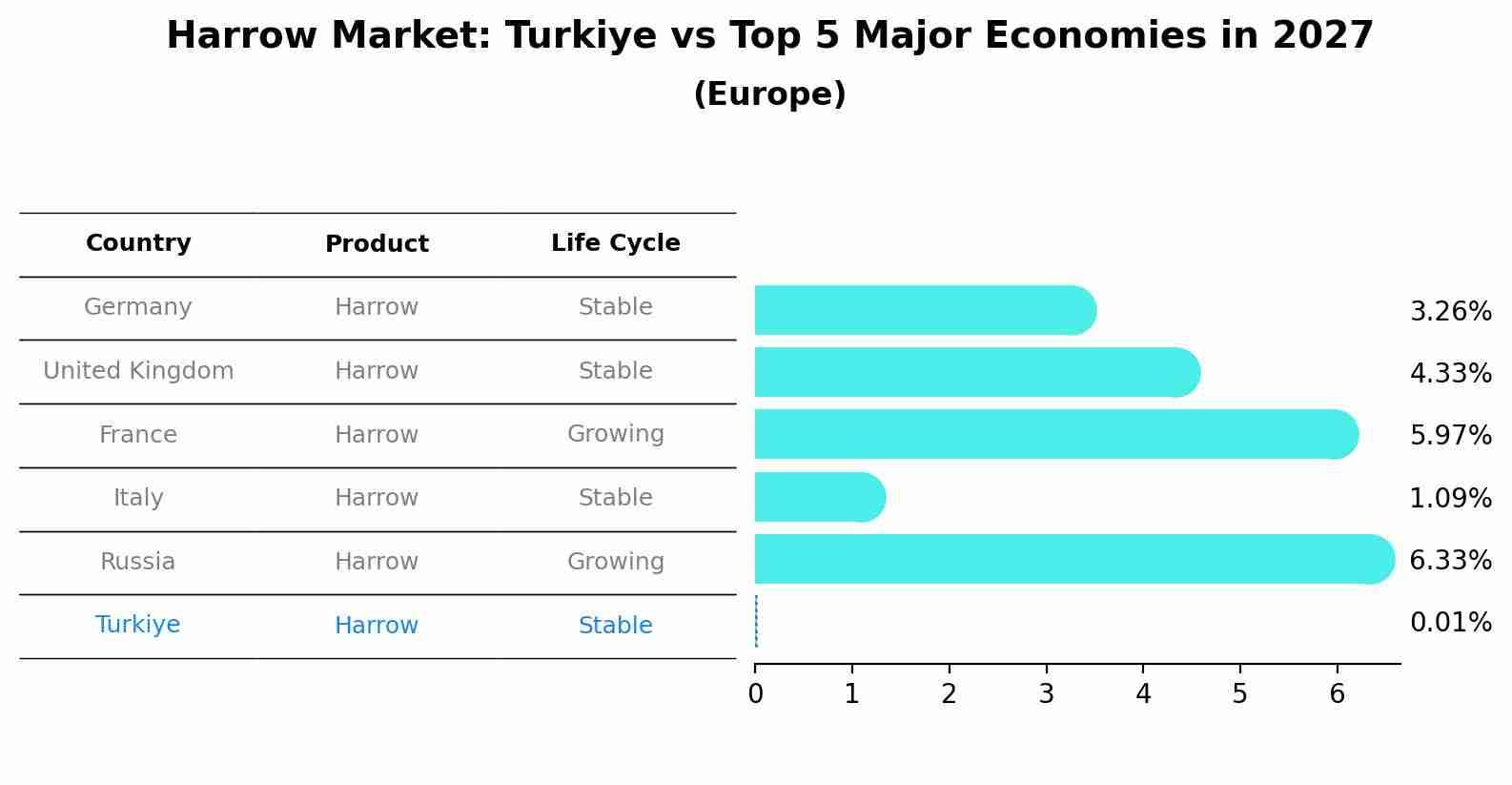 Harrow Market: Turkiye vs Top 5 Major Economies in 2027 (Europe)
