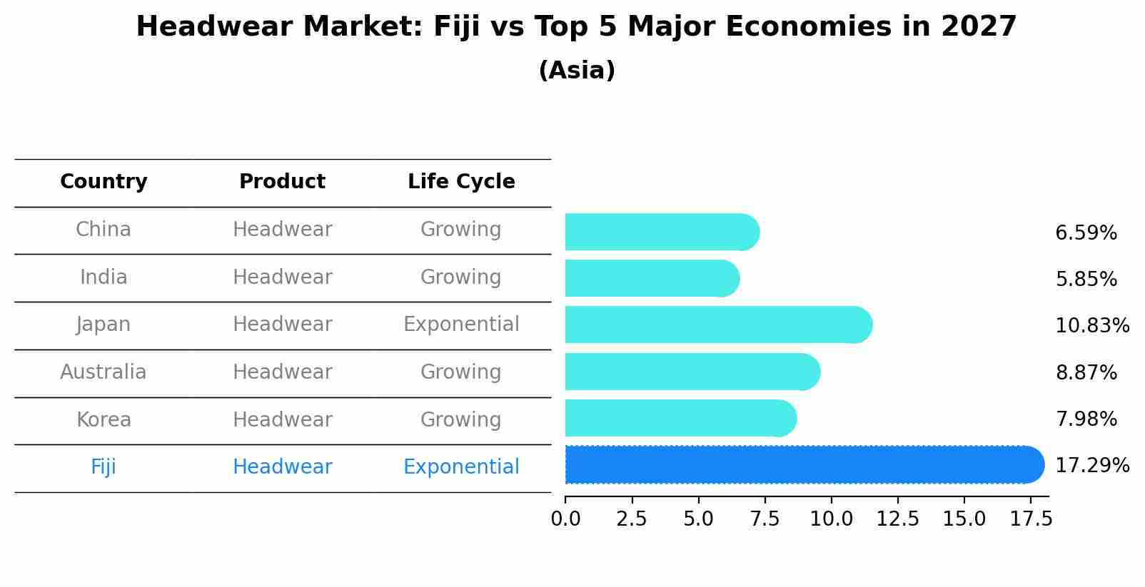Headwear Market: Fiji vs Top 5 Major Economies in 2027 (Asia)