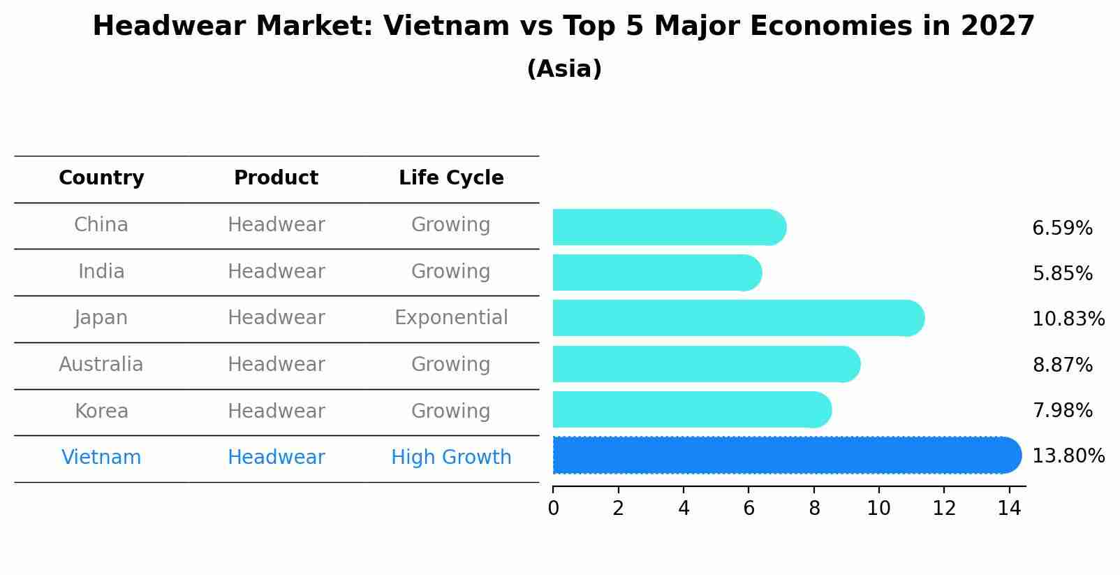 Headwear Market: Vietnam vs Top 5 Major Economies in 2027 (Asia)