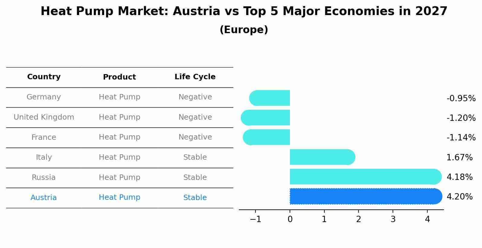 Heat Pump Market: Austria vs Top 5 Major Economies in 2027 (Europe)