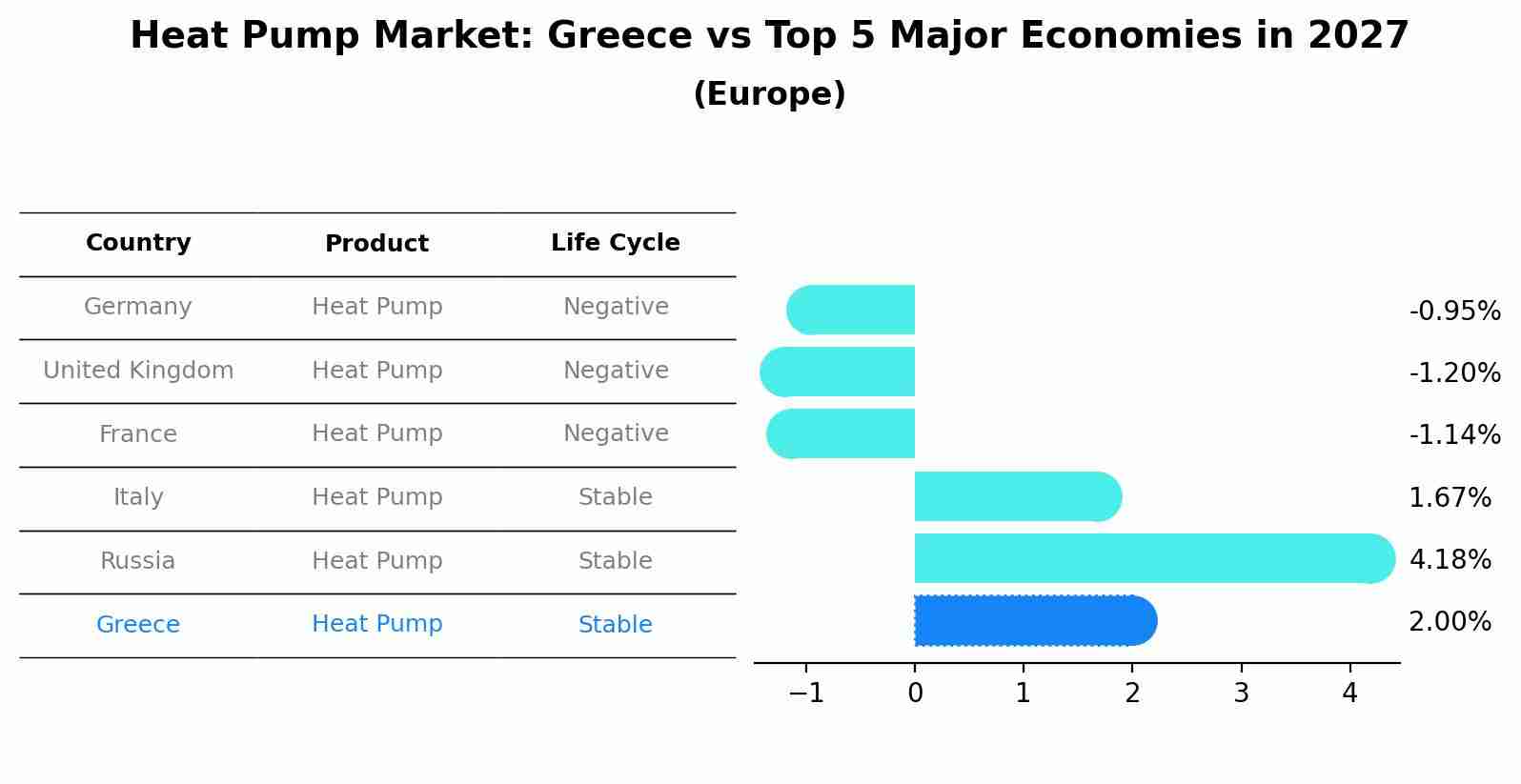 Heat Pump Market: Greece vs Top 5 Major Economies in 2027 (Europe)