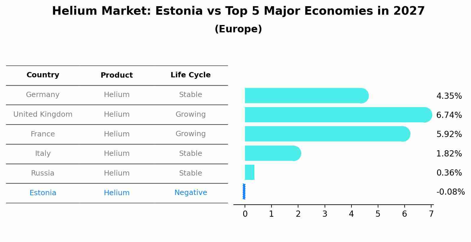 Helium Market: Estonia vs Top 5 Major Economies in 2027 (Europe)