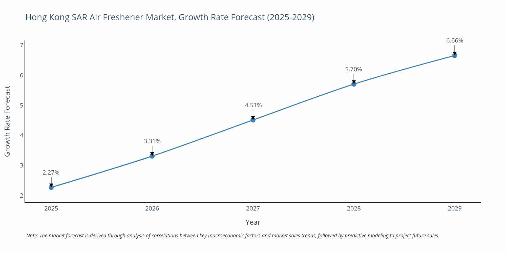 Hong Kong SAR Air Freshener Market Size Growth Rate