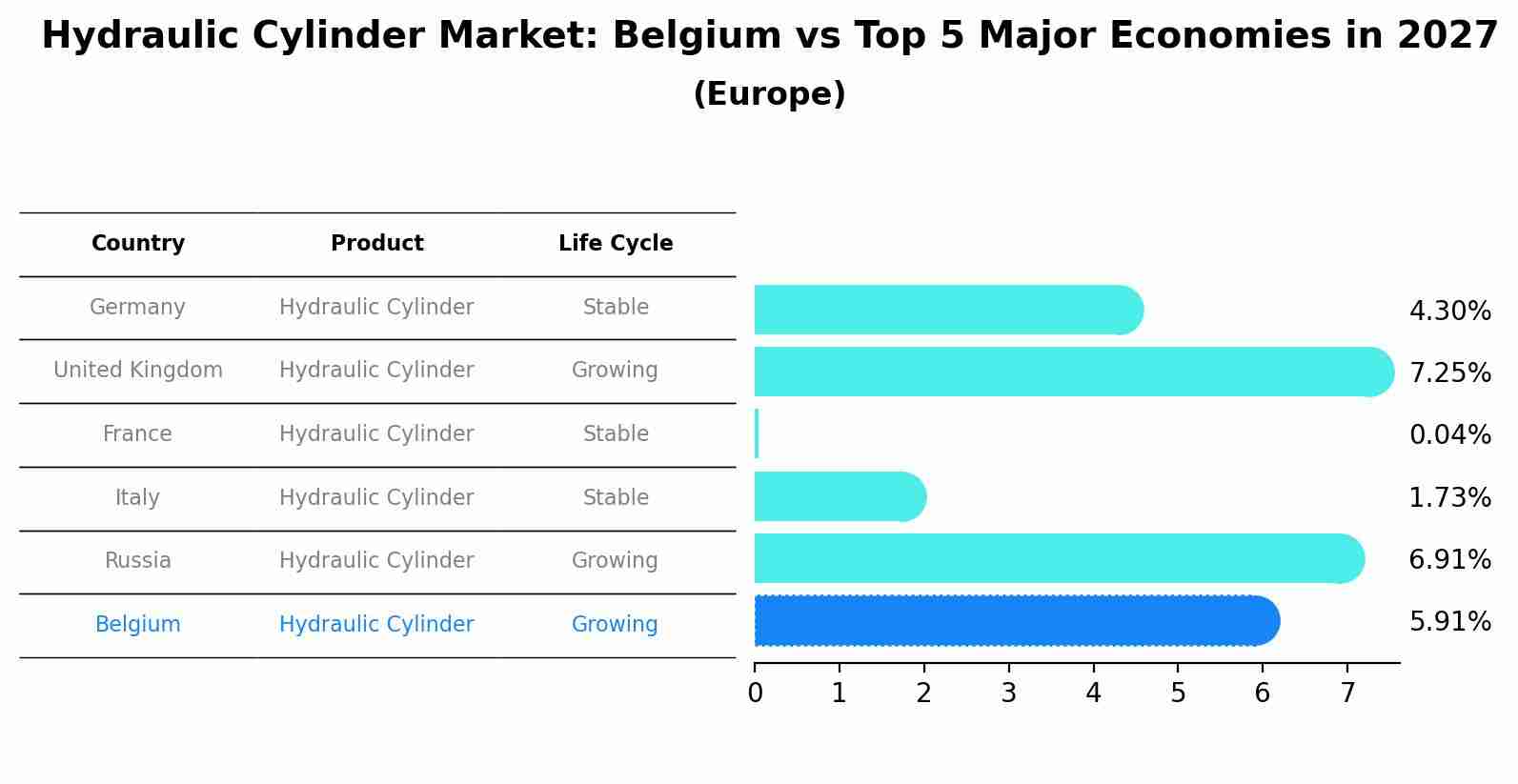 Hydraulic Cylinder Market: Belgium vs Top 5 Major Economies in 2027 (Europe)
