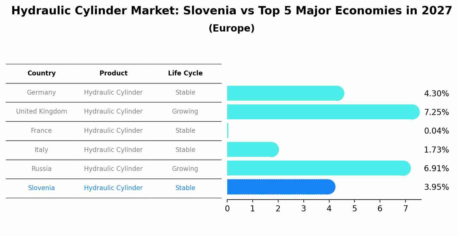 Hydraulic Cylinder Market: Slovenia vs Top 5 Major Economies in 2027 (Europe)