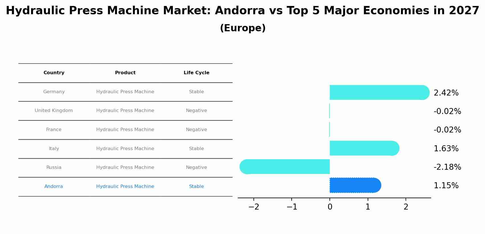 Hydraulic Press Machine Market: Andorra vs Top 5 Major Economies in 2027 (Europe)