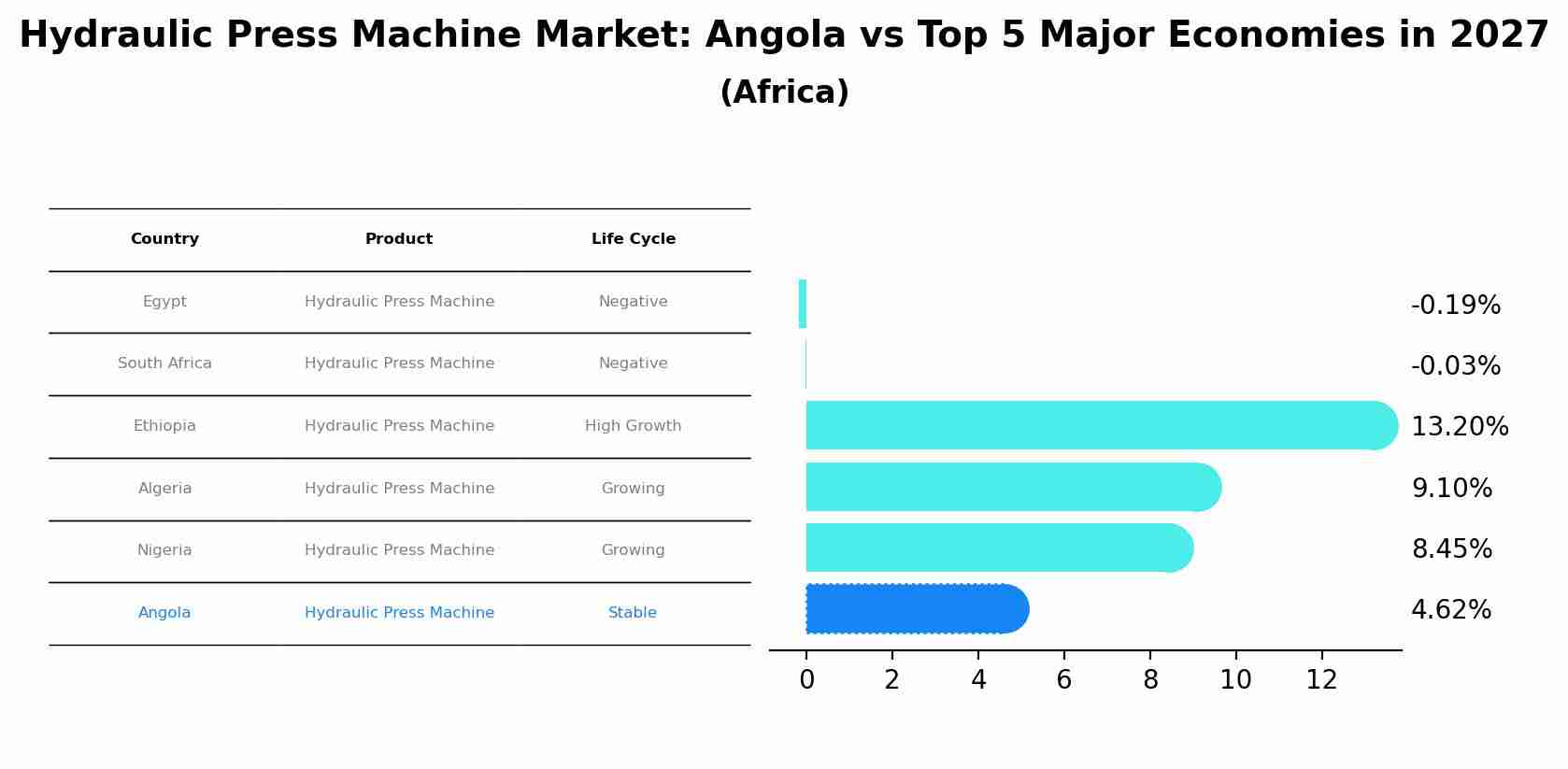 Hydraulic Press Machine Market: Angola vs Top 5 Major Economies in 2027 (Africa)