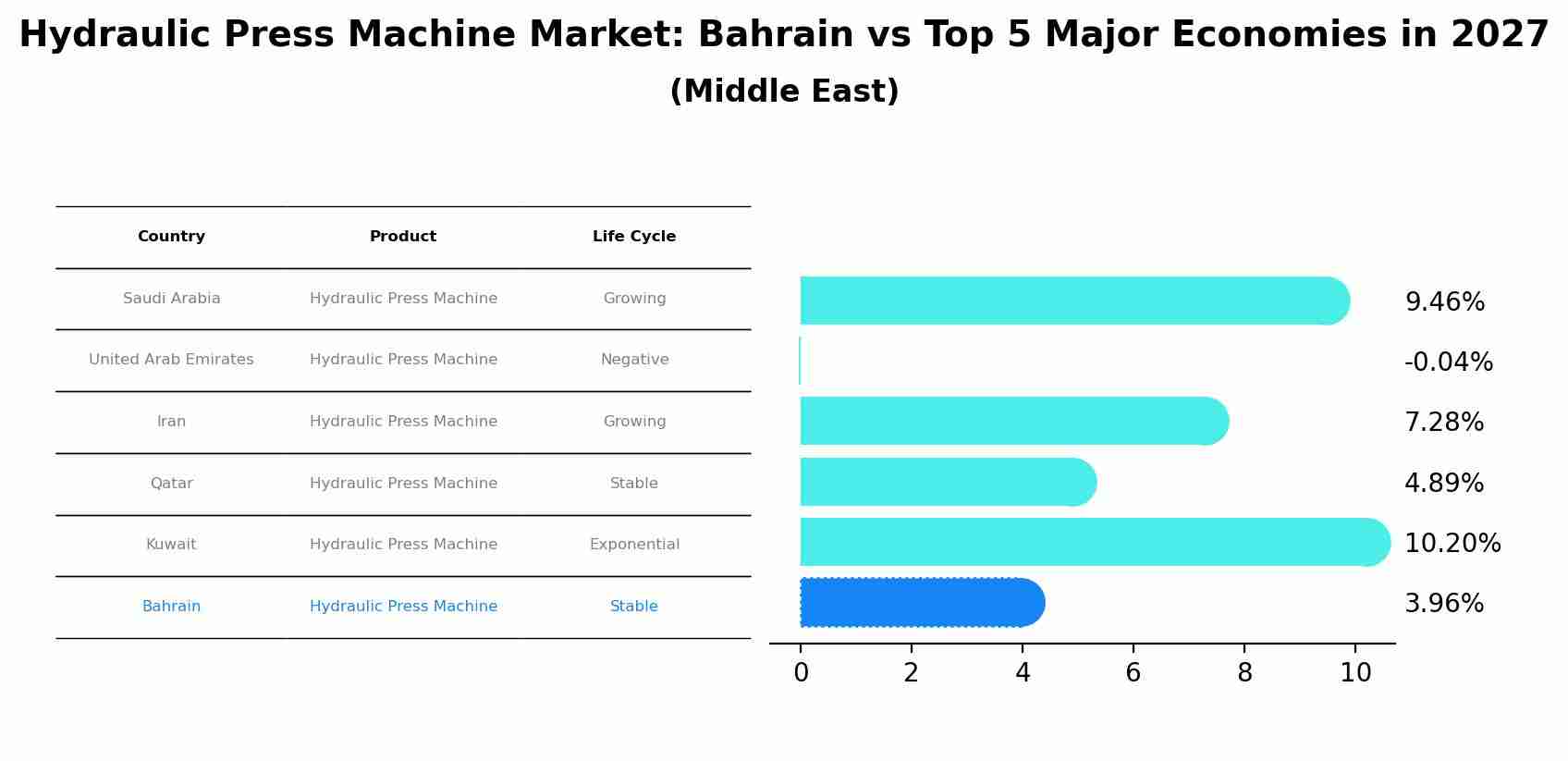 Hydraulic Press Machine Market: Bahrain vs Top 5 Major Economies in 2027 (Middle East)