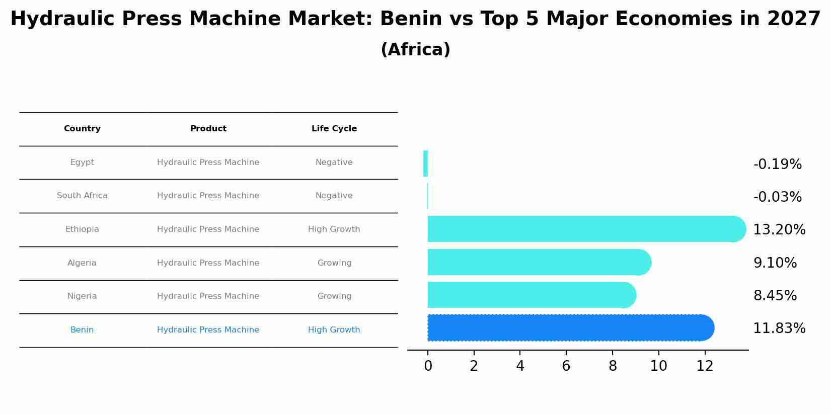 Hydraulic Press Machine Market: Benin vs Top 5 Major Economies in 2027 (Africa)