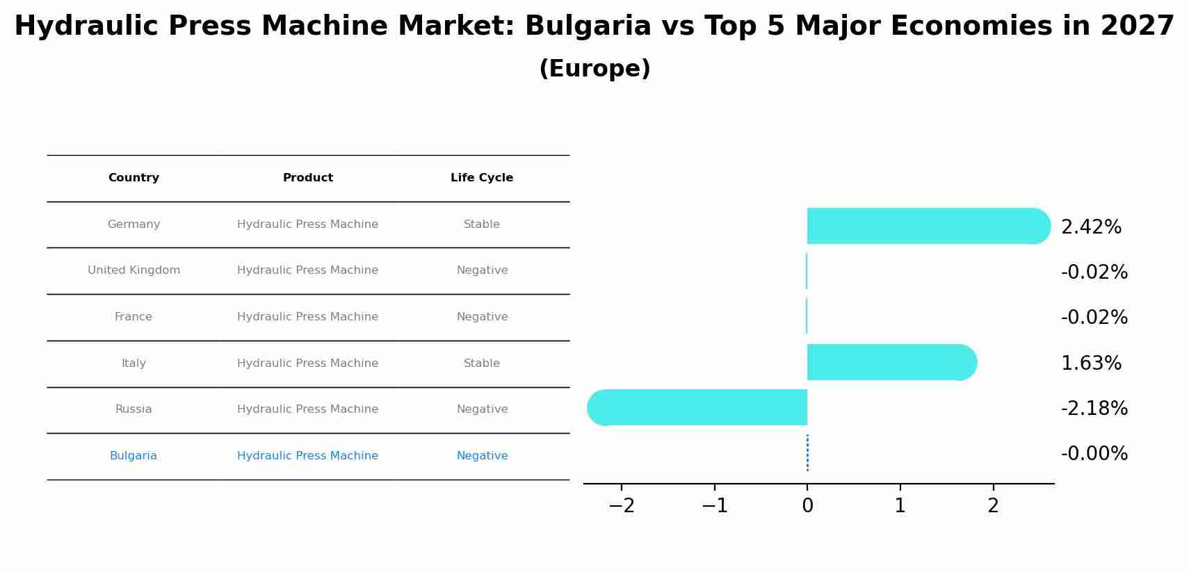 Hydraulic Press Machine Market: Bulgaria vs Top 5 Major Economies in 2027 (Europe)