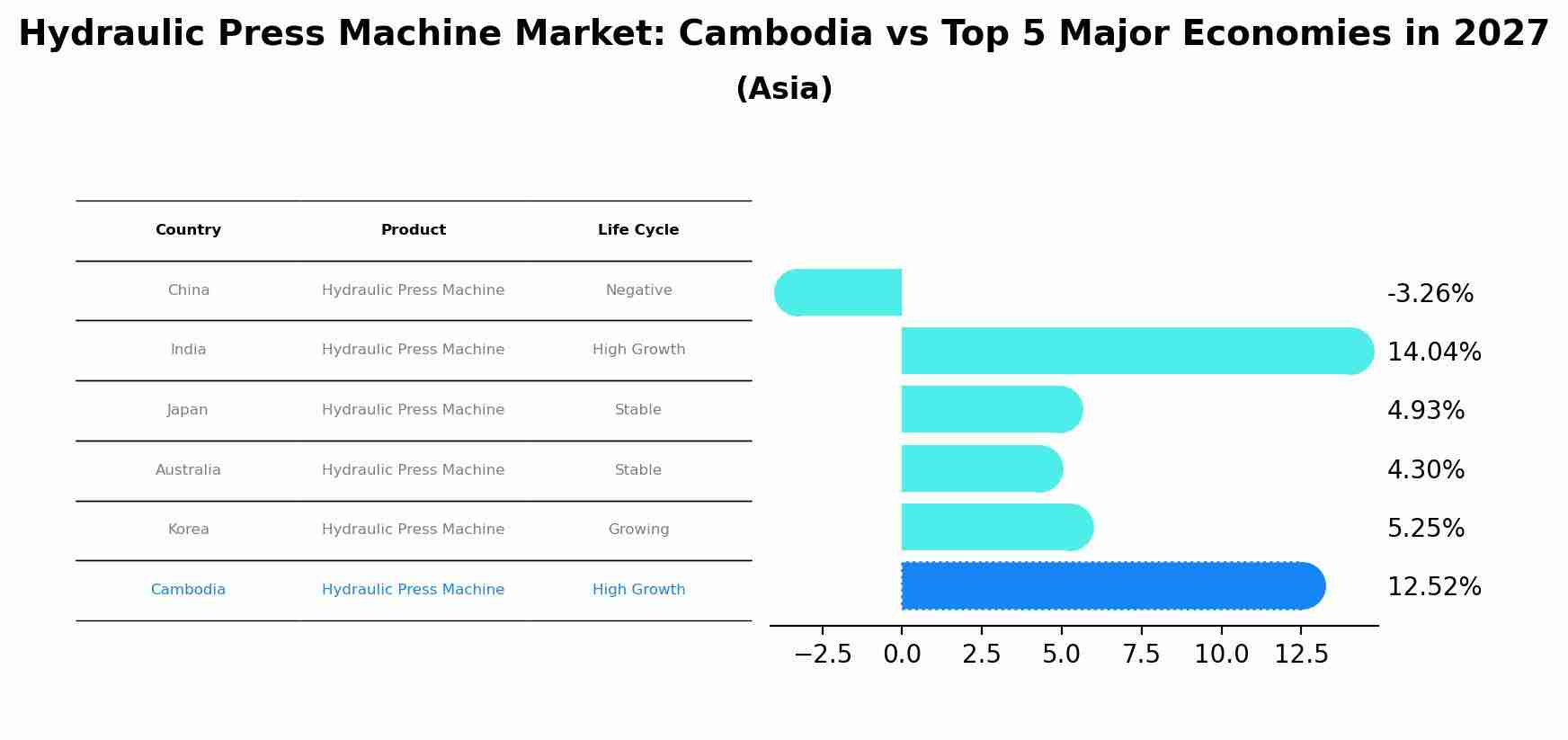Hydraulic Press Machine Market: Cambodia vs Top 5 Major Economies in 2027 (Asia)