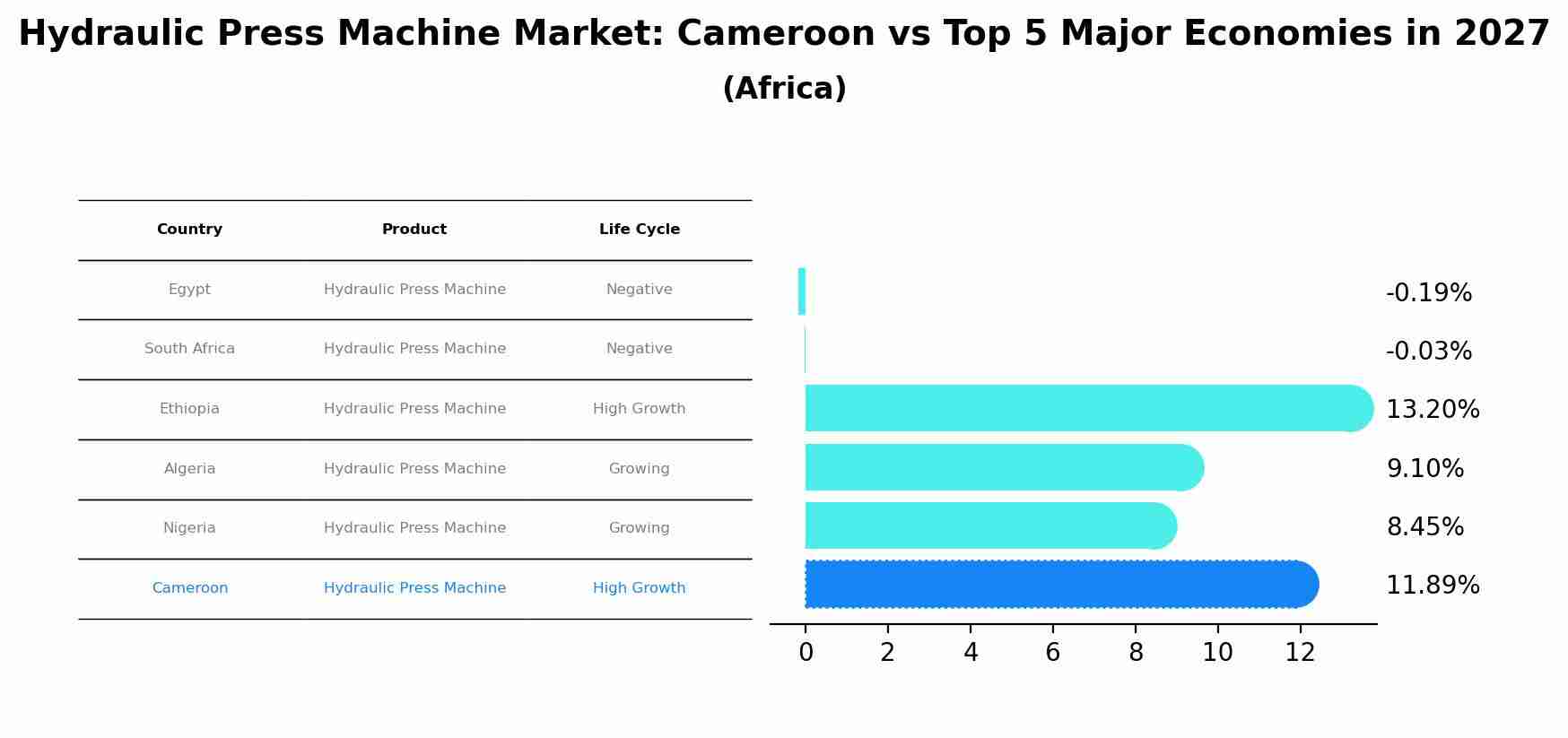 Hydraulic Press Machine Market: Cameroon vs Top 5 Major Economies in 2027 (Africa)