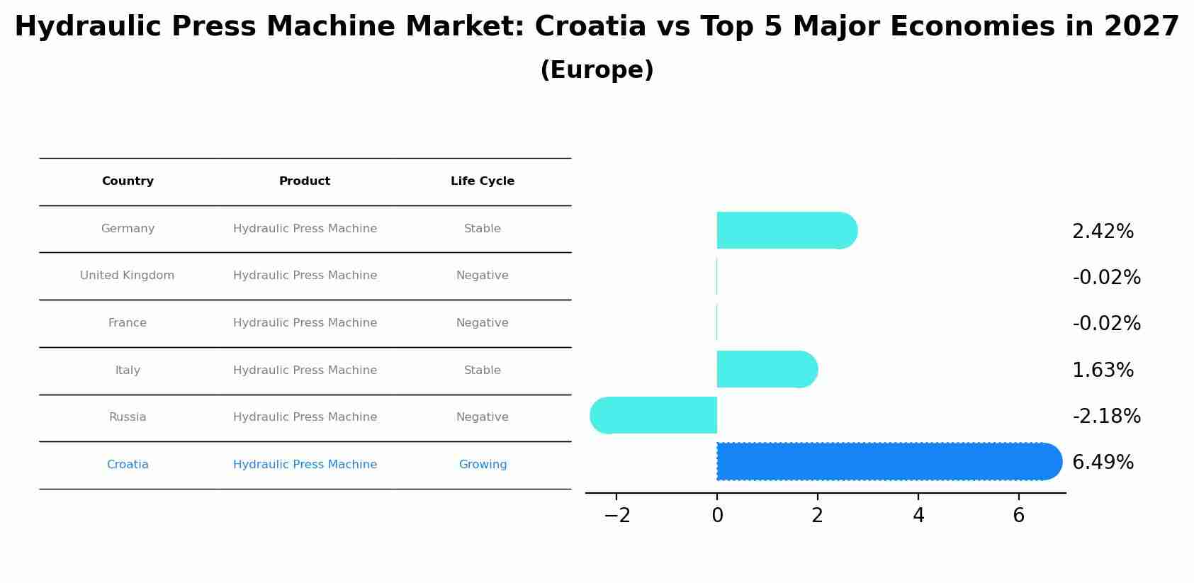 Hydraulic Press Machine Market: Croatia vs Top 5 Major Economies in 2027 (Europe)