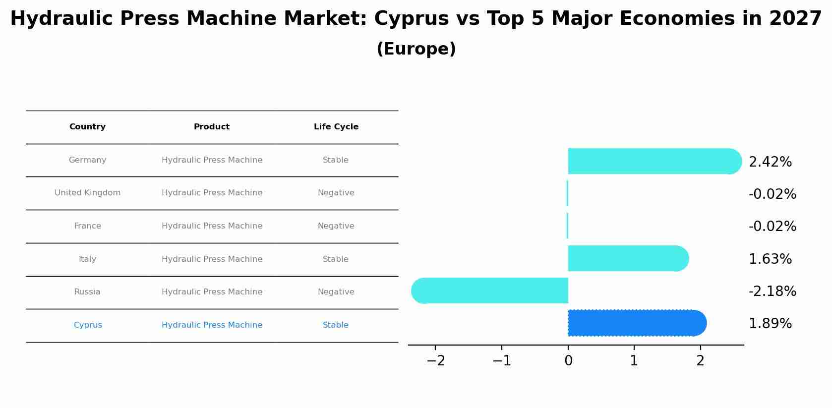 Hydraulic Press Machine Market: Cyprus vs Top 5 Major Economies in 2027 (Europe)